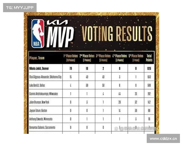 10名强行改变游戏规则的NBA球员 10名强行改变游戏规则的NBA球员