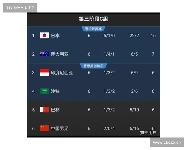 12强赛-三笘薫双响!日本队2-0绝杀澳大利亚,携手沙特晋级世界杯 12强赛-三笘薫双响!日本队2-0绝杀澳大利亚,携手沙特晋级世界杯